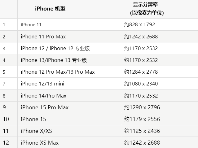 苹宁南果维修分享iPhone主屏幕壁纸显得模糊怎么办