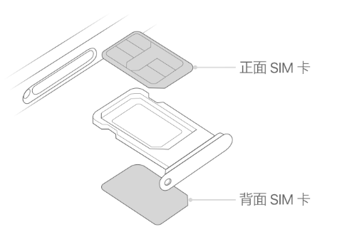 宁南苹果15维修分享iPhone15出现'无SIM卡'怎么办