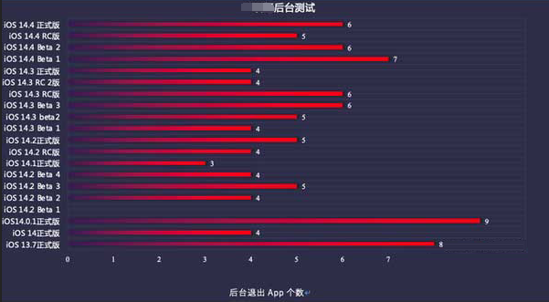 宁南苹果手机维修分享iOS14.5beta1续航怎么样 